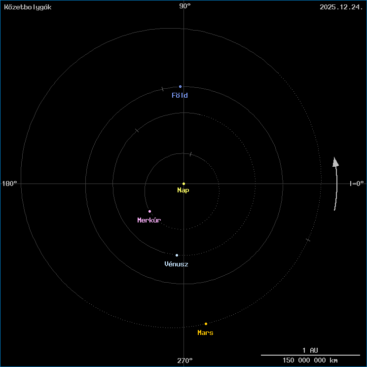 A k�zetbolyg�k helyzete