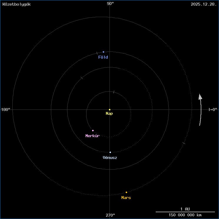 A k�zetbolyg�k helyzete