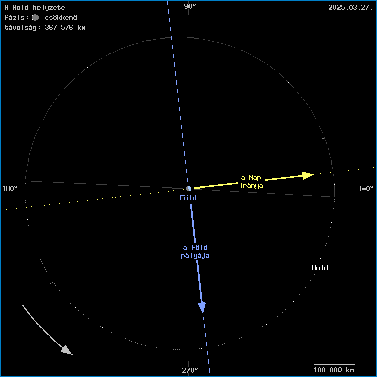 A Hold helyzete a F�ld k�z�ppontj�hoz viszony�tva