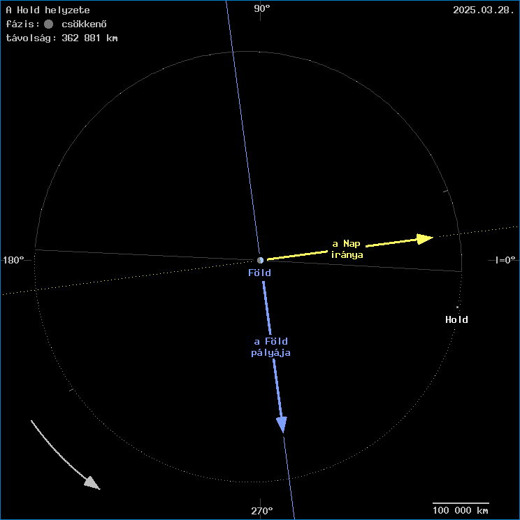 A Hold helyzete a F�ld k�z�ppontj�hoz viszony�tva