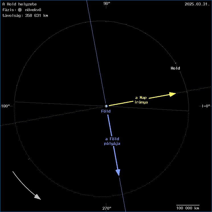 A Hold helyzete a F�ld k�z�ppontj�hoz viszony�tva