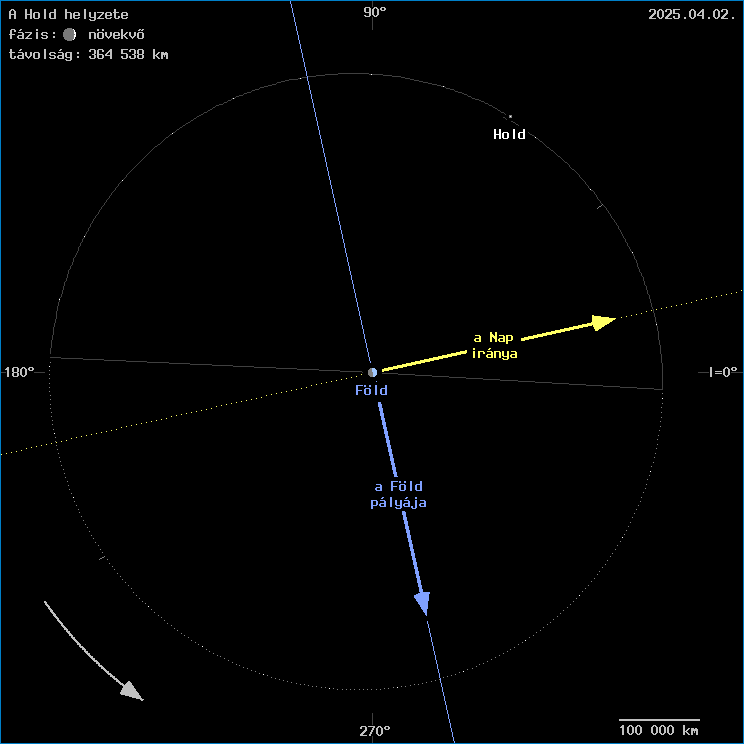 A Hold helyzete a F�ld k�z�ppontj�hoz viszony�tva