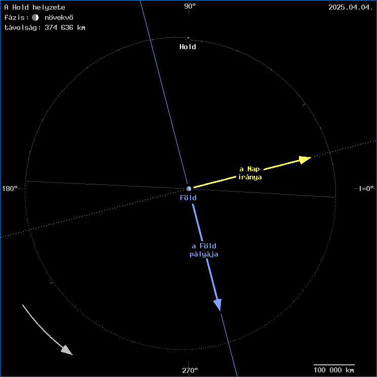 A Hold helyzete a F�ld k�z�ppontj�hoz viszony�tva