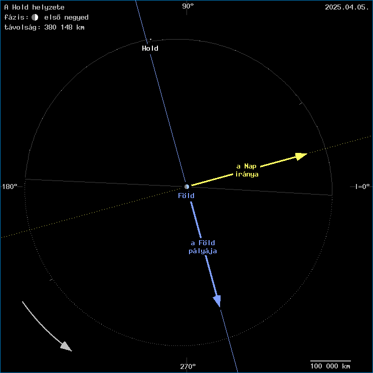 A Hold helyzete a F�ld k�z�ppontj�hoz viszony�tva