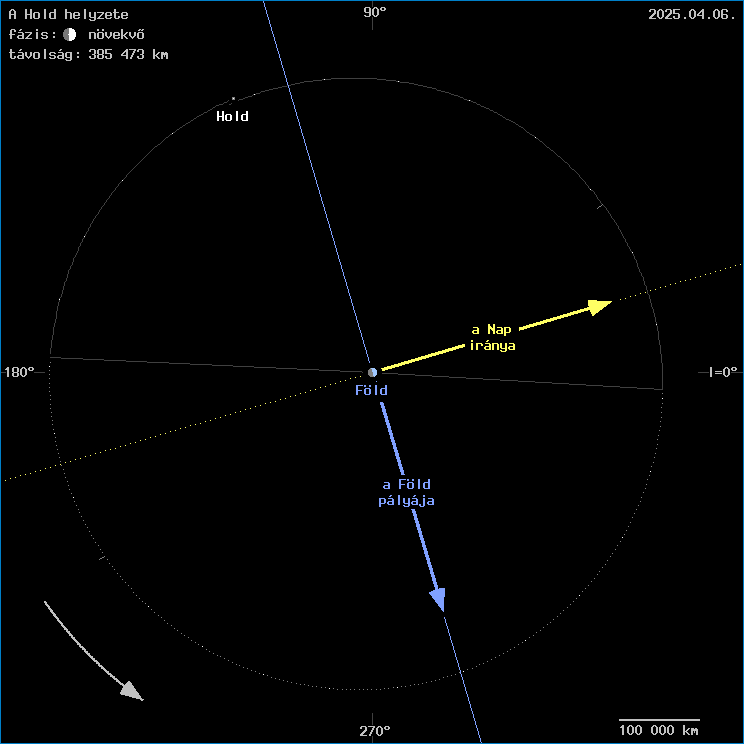 A Hold helyzete a F�ld k�z�ppontj�hoz viszony�tva