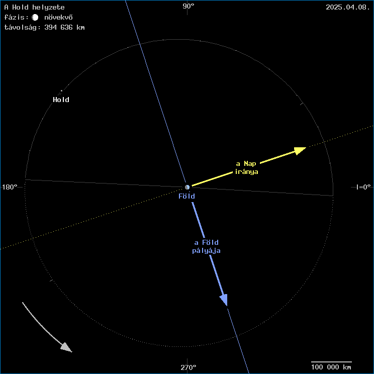 A Hold helyzete a F�ld k�z�ppontj�hoz viszony�tva