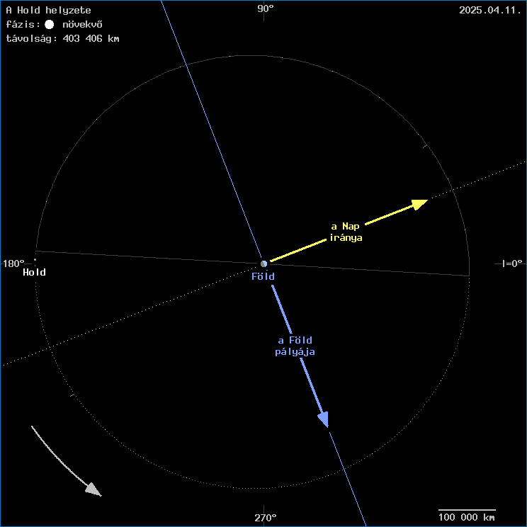 A Hold helyzete a F�ld k�z�ppontj�hoz viszony�tva