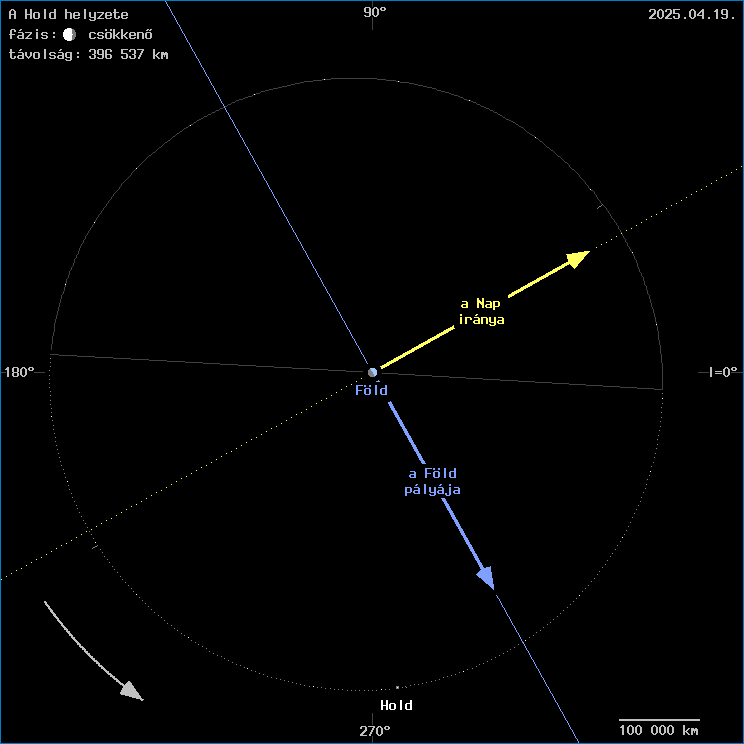 A Hold helyzete a F�ld k�z�ppontj�hoz viszony�tva