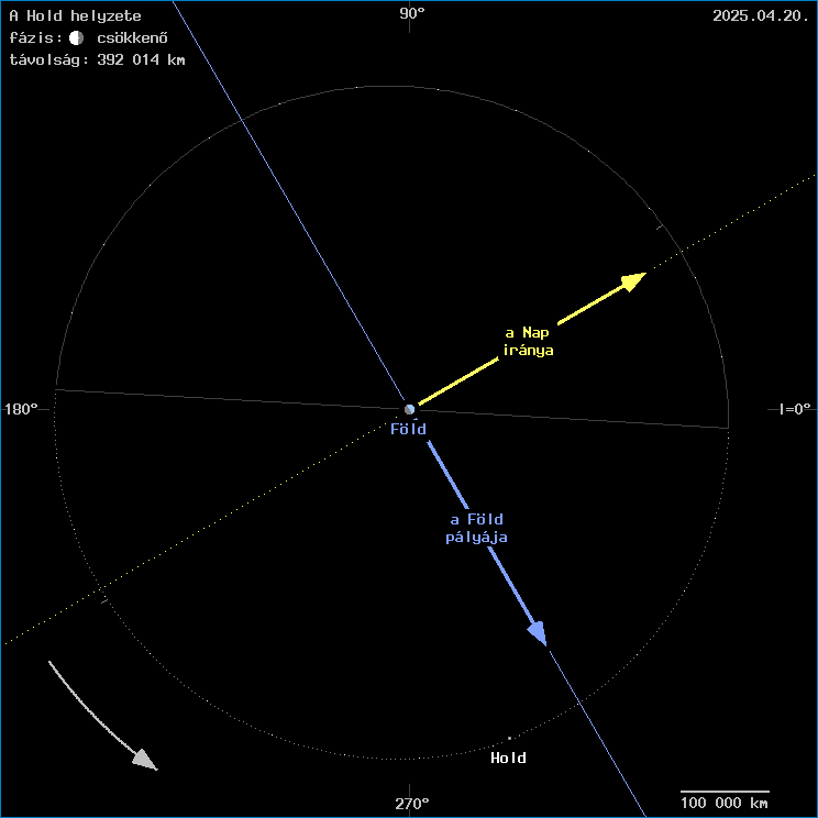 A Hold helyzete a F�ld k�z�ppontj�hoz viszony�tva