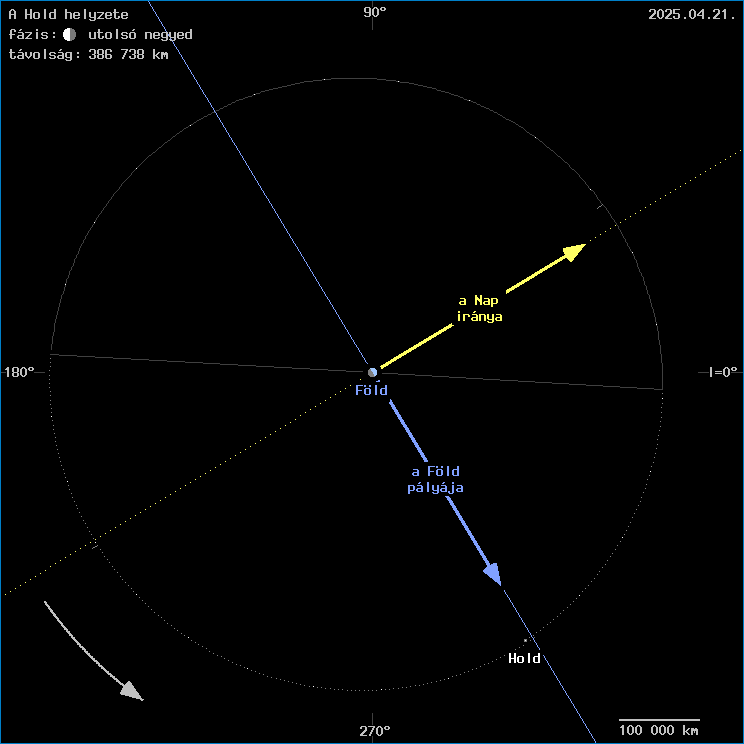 A Hold helyzete a F�ld k�z�ppontj�hoz viszony�tva