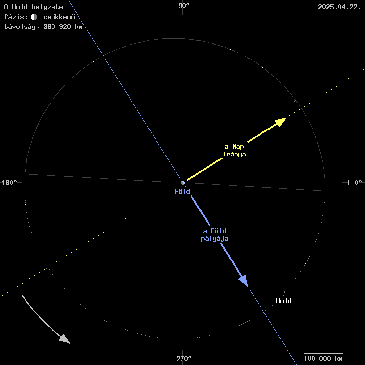 A Hold helyzete a F�ld k�z�ppontj�hoz viszony�tva