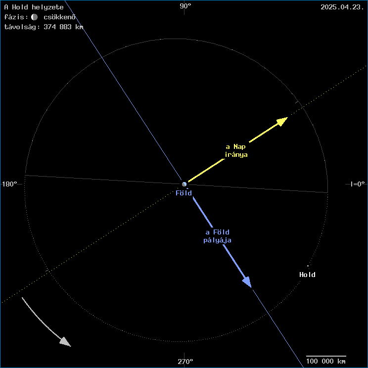 A Hold helyzete a F�ld k�z�ppontj�hoz viszony�tva