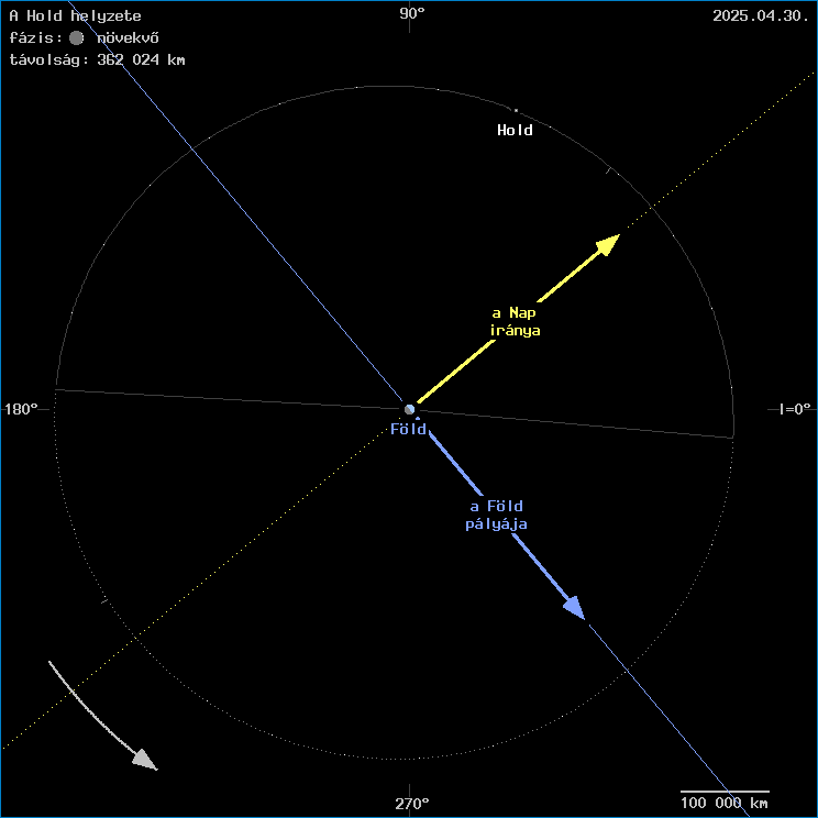 A Hold helyzete a F�ld k�z�ppontj�hoz viszony�tva