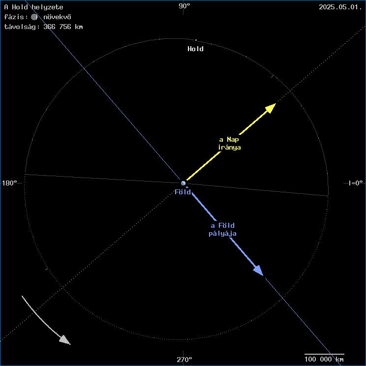 A Hold helyzete a F�ld k�z�ppontj�hoz viszony�tva