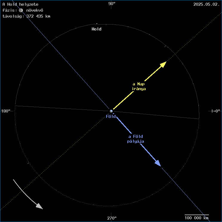 A Hold helyzete a F�ld k�z�ppontj�hoz viszony�tva