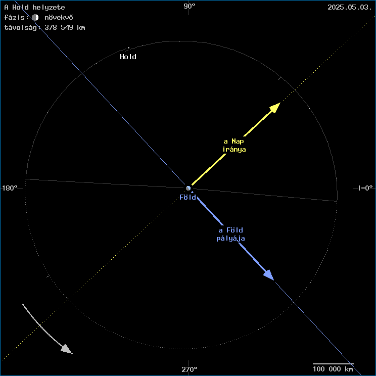 A Hold helyzete a F�ld k�z�ppontj�hoz viszony�tva