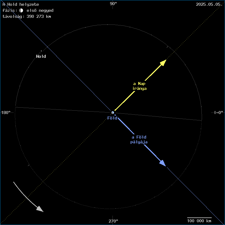 A Hold helyzete a F�ld k�z�ppontj�hoz viszony�tva