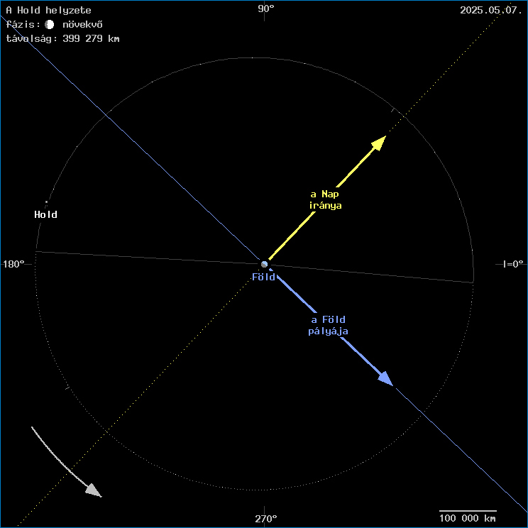 A Hold helyzete a F�ld k�z�ppontj�hoz viszony�tva
