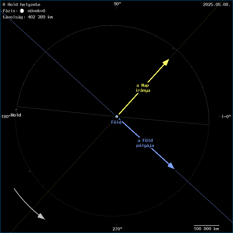 A Hold helyzete a F�ld k�z�ppontj�hoz viszony�tva
