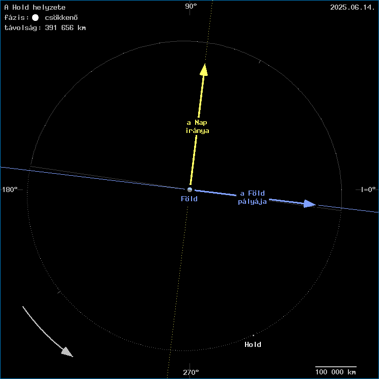 A Hold helyzete a F�ld k�z�ppontj�hoz viszony�tva