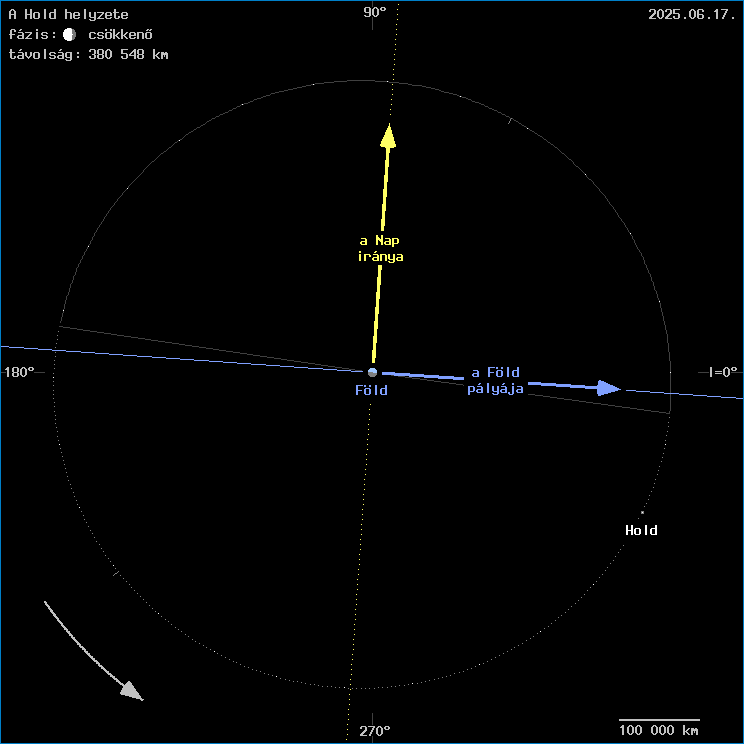 A Hold helyzete a F�ld k�z�ppontj�hoz viszony�tva