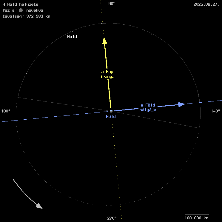 A Hold helyzete a F�ld k�z�ppontj�hoz viszony�tva