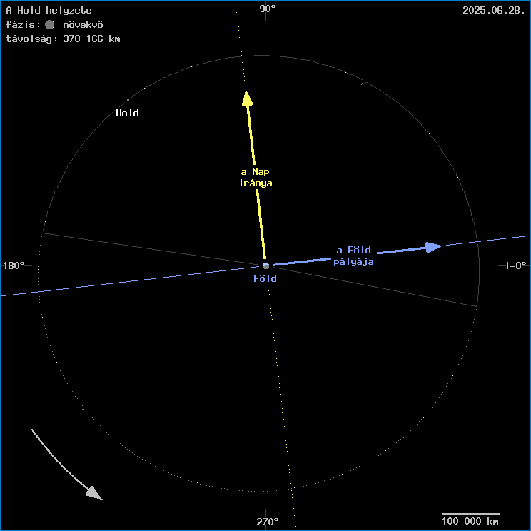 A Hold helyzete a F�ld k�z�ppontj�hoz viszony�tva