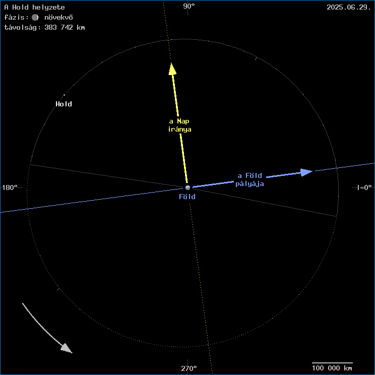 A Hold helyzete a F�ld k�z�ppontj�hoz viszony�tva