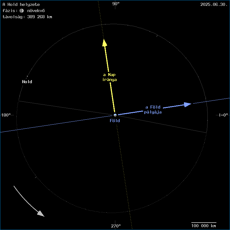 A Hold helyzete a F�ld k�z�ppontj�hoz viszony�tva