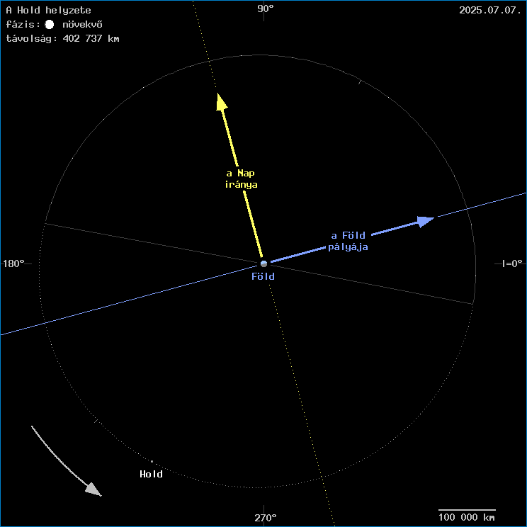 A Hold helyzete a F�ld k�z�ppontj�hoz viszony�tva