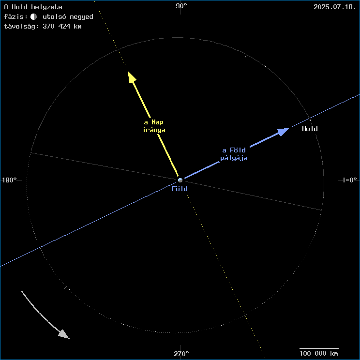 A Hold helyzete a F�ld k�z�ppontj�hoz viszony�tva