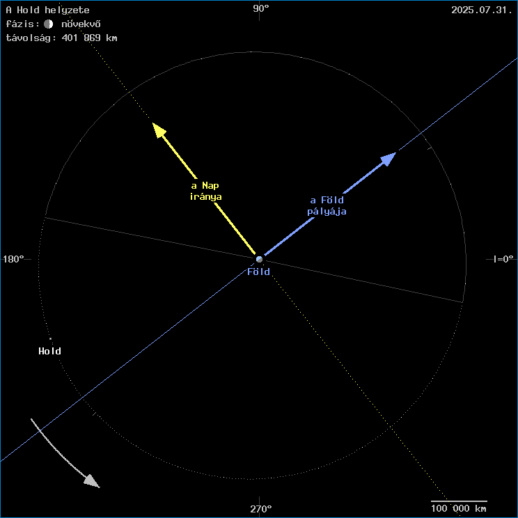 A Hold helyzete a F�ld k�z�ppontj�hoz viszony�tva