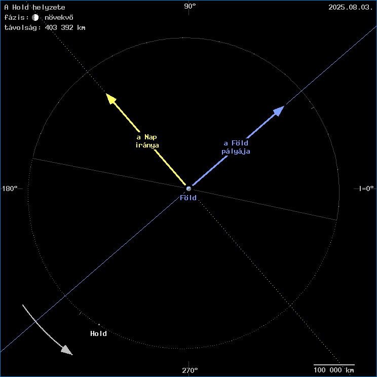 A Hold helyzete a F�ld k�z�ppontj�hoz viszony�tva