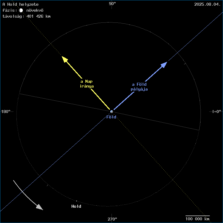 A Hold helyzete a F�ld k�z�ppontj�hoz viszony�tva
