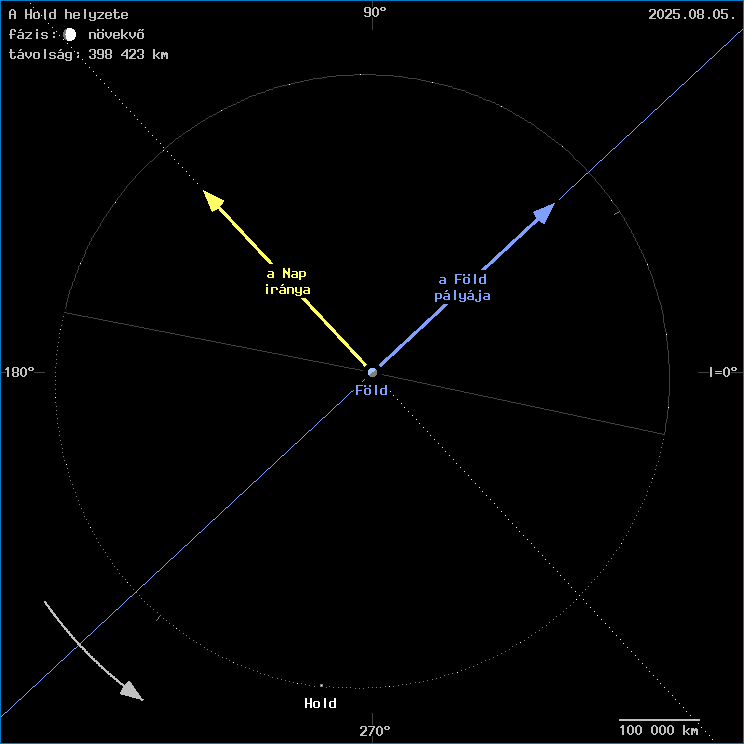 A Hold helyzete a F�ld k�z�ppontj�hoz viszony�tva