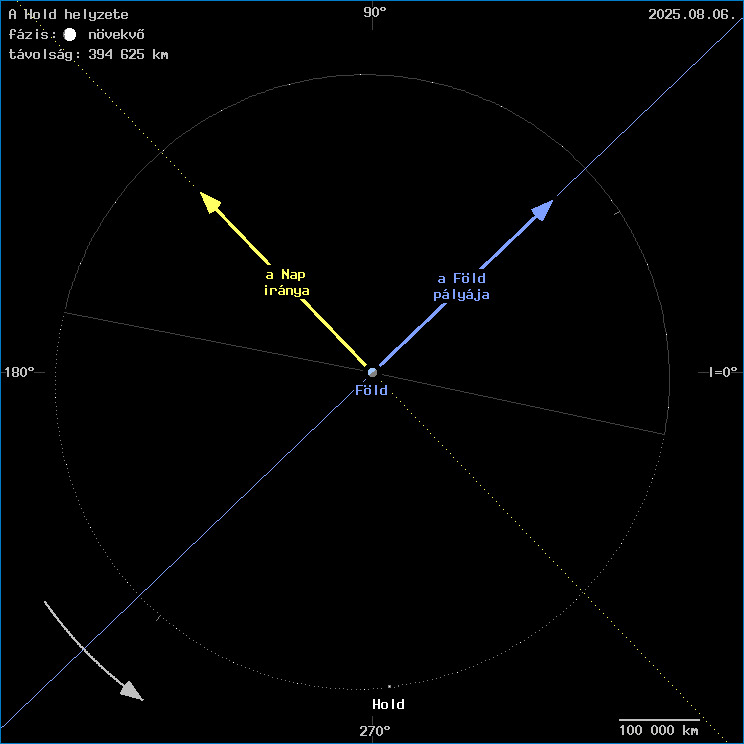 A Hold helyzete a F�ld k�z�ppontj�hoz viszony�tva