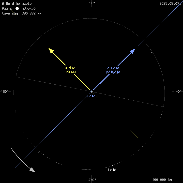 A Hold helyzete a F�ld k�z�ppontj�hoz viszony�tva
