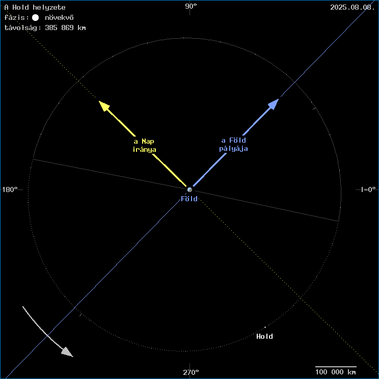 A Hold helyzete a F�ld k�z�ppontj�hoz viszony�tva