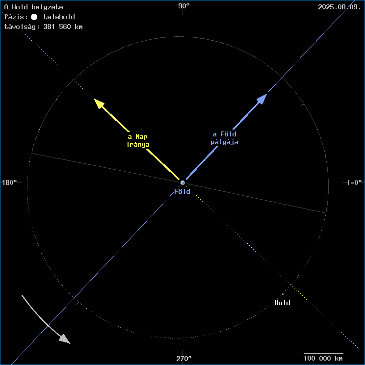 A Hold helyzete a F�ld k�z�ppontj�hoz viszony�tva