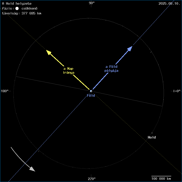 A Hold helyzete a F�ld k�z�ppontj�hoz viszony�tva