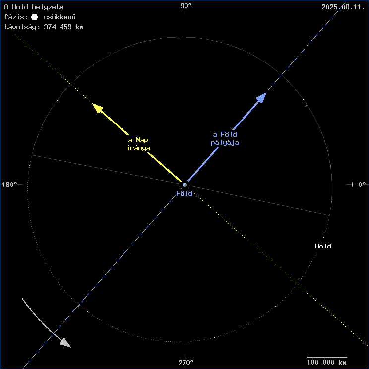 A Hold helyzete a F�ld k�z�ppontj�hoz viszony�tva
