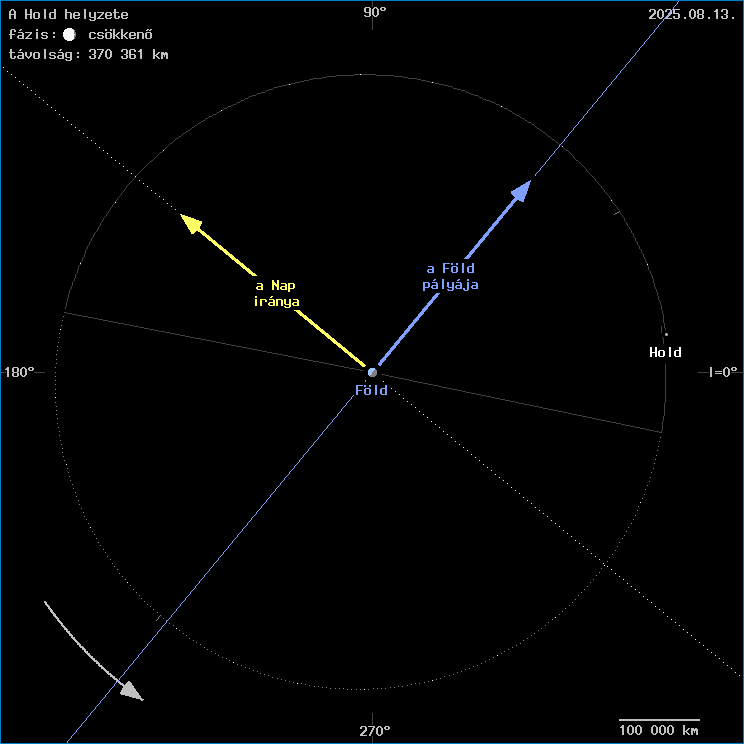 A Hold helyzete a F�ld k�z�ppontj�hoz viszony�tva