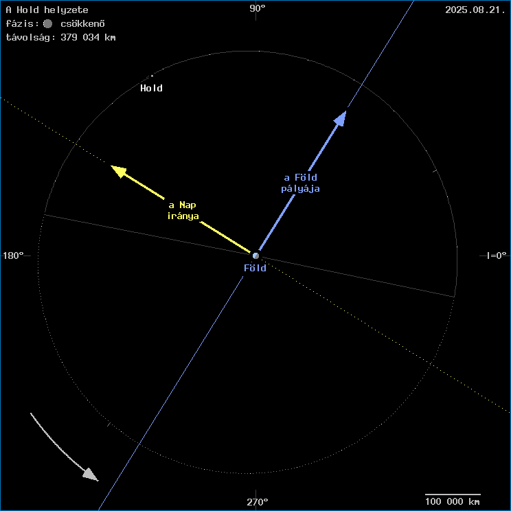 A Hold helyzete a F�ld k�z�ppontj�hoz viszony�tva