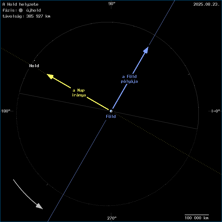 A Hold helyzete a F�ld k�z�ppontj�hoz viszony�tva