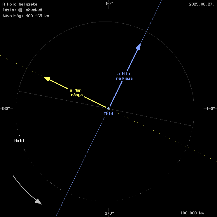 A Hold helyzete a F�ld k�z�ppontj�hoz viszony�tva
