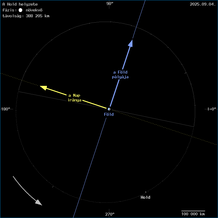 A Hold helyzete a F�ld k�z�ppontj�hoz viszony�tva