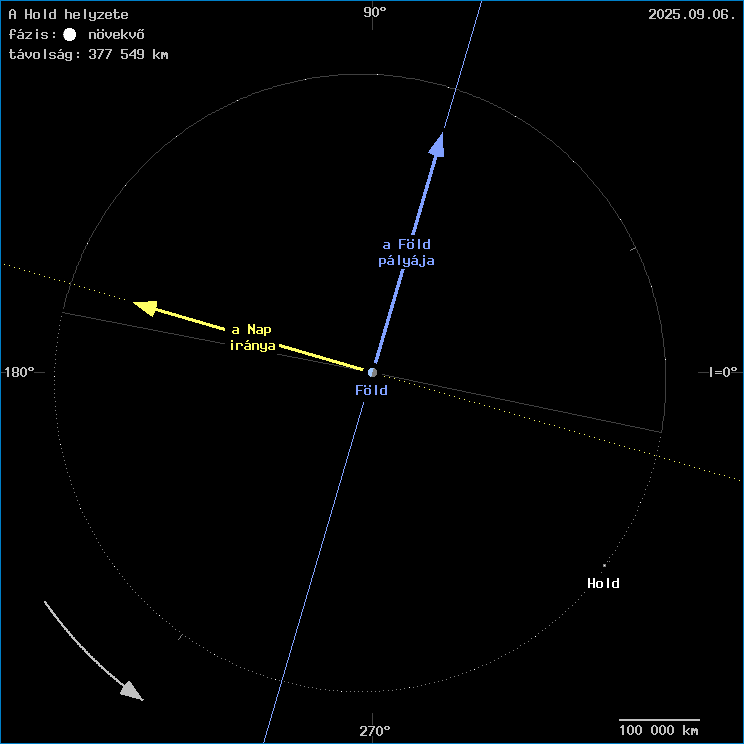 A Hold helyzete a F�ld k�z�ppontj�hoz viszony�tva