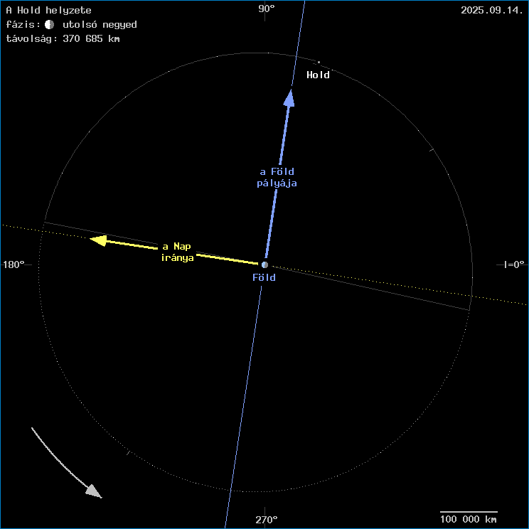 A Hold helyzete a F�ld k�z�ppontj�hoz viszony�tva