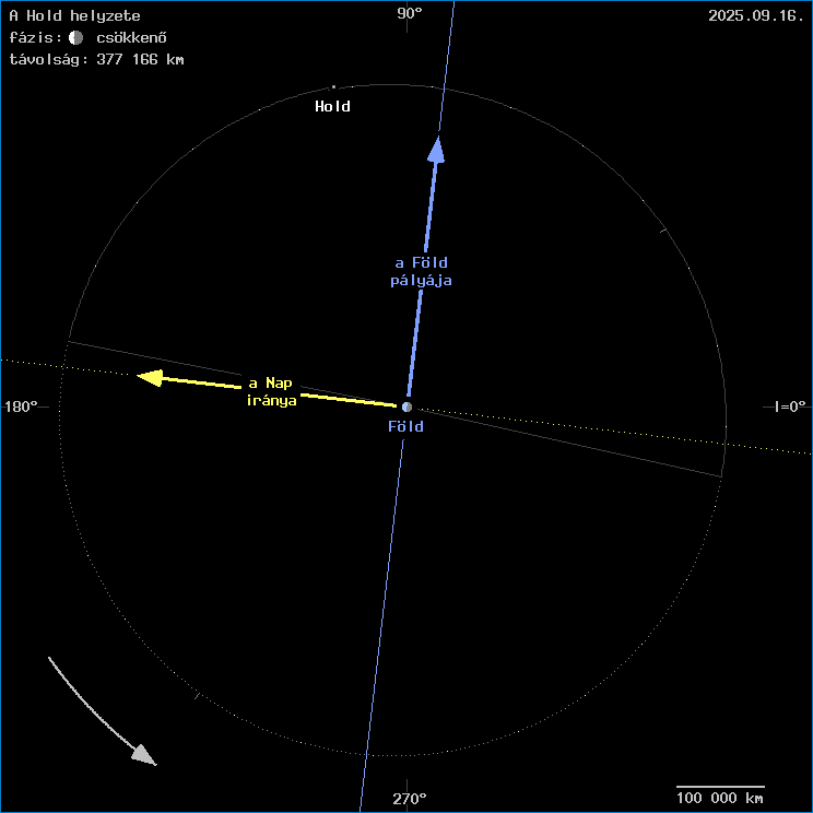 A Hold helyzete a F�ld k�z�ppontj�hoz viszony�tva