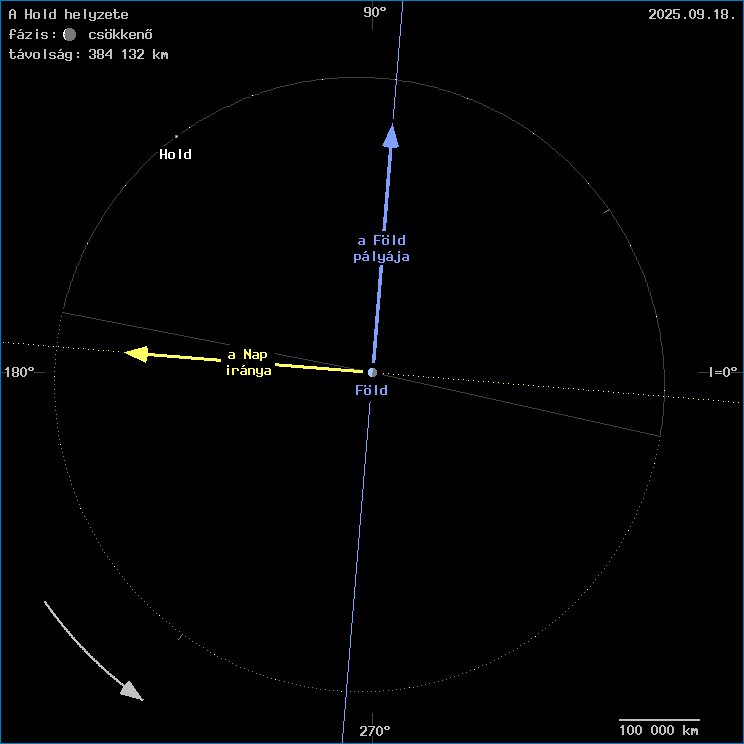A Hold helyzete a F�ld k�z�ppontj�hoz viszony�tva